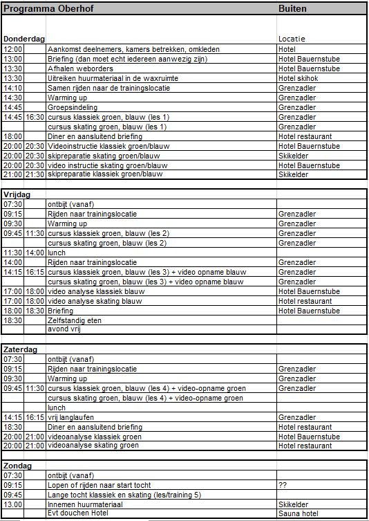 Oberhof langlaufcursus programma buiten