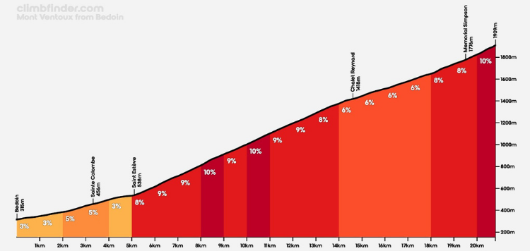Tour de ventoux