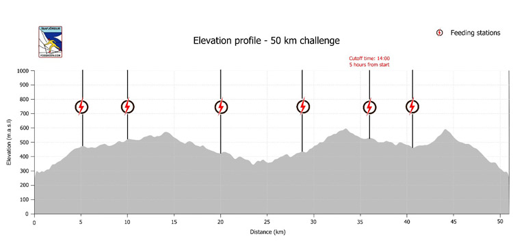 Fossvatnsgangan langlaufmarathon ijsland