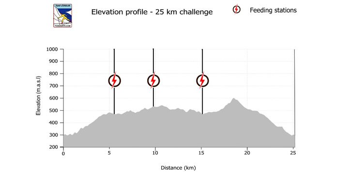 Fossvatnsgangan langlaufmarathon ijsland