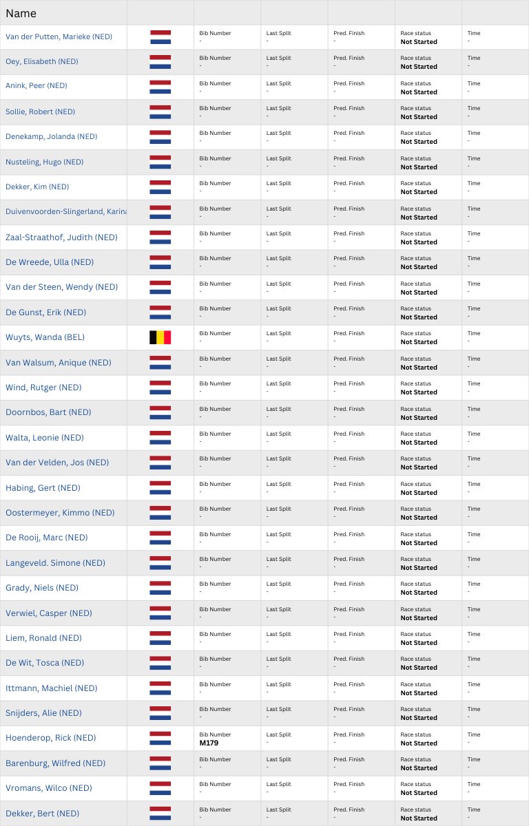 Startlijst Vasaloppet 90km