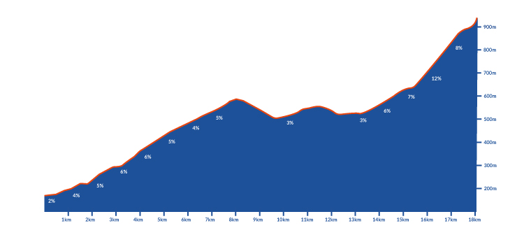 Calpe Vasa Sport col de rates zuidkant