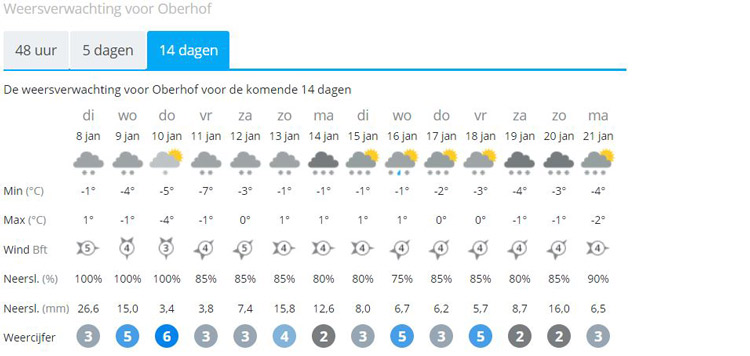 langlauf cursus weekend oberhof duitsland