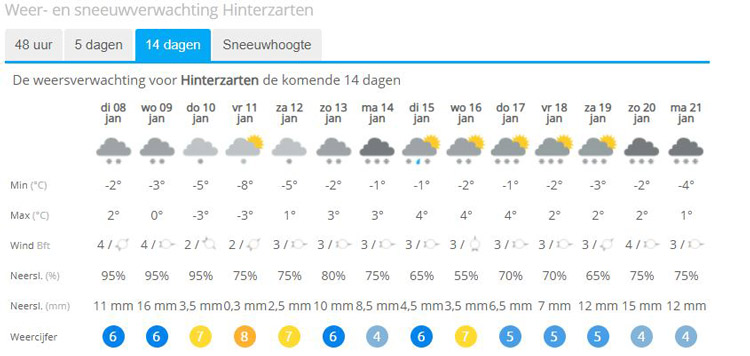 langlaufen schwarzwald sneeuwvoorspelling