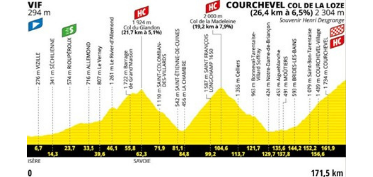 Col de la Madeleine