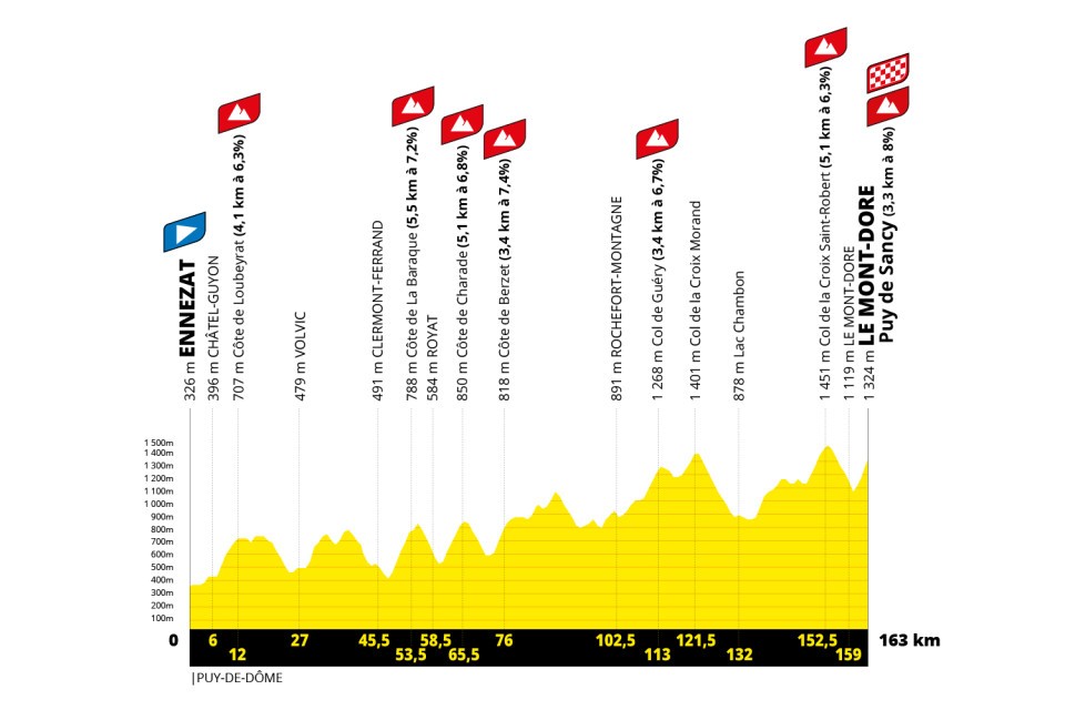 Tour etappe 14 julie 2025