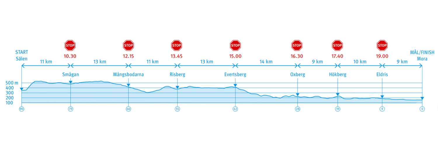 vasaloppet-parcours